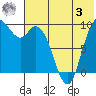 Port Moller tide chart for Monday, July 3, 2023