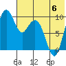 Port Moller tide chart for Thursday, July 6, 2023