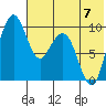 Port Moller tide chart for Friday, July 7, 2023