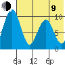 Port Moller tide chart for Sunday, July 9, 2023
