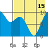 Port Moller tide chart for Tuesday, August 15, 2023