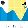 Port Moller tide chart for Wednesday, August 16, 2023