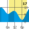 Port Moller tide chart for Thursday, August 17, 2023