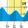 Port Moller tide chart for Saturday, August 19, 2023