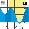 Port Moller tide chart for Wednesday, August 30, 2023