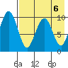 Port Moller tide chart for Sunday, August 6, 2023