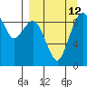 Port Moller tide chart for Tuesday, September 12, 2023