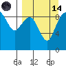 Port Moller tide chart for Thursday, September 14, 2023