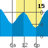 Port Moller tide chart for Friday, September 15, 2023