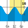 Port Moller tide chart for Saturday, September 16, 2023