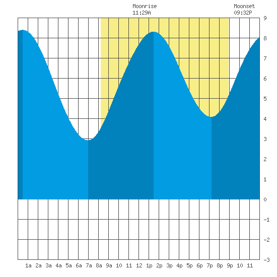 Port Moller tide chart for Sunday, September 17, 2023