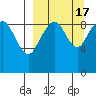 Port Moller tide chart for Sunday, September 17, 2023