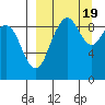 Port Moller tide chart for Tuesday, September 19, 2023