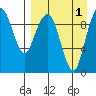 Port Moller tide chart for Friday, September 1, 2023