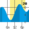 Port Moller tide chart for Wednesday, September 20, 2023