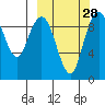 Port Moller tide chart for Thursday, September 28, 2023