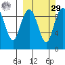Port Moller tide chart for Friday, September 29, 2023