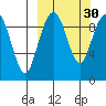 Port Moller tide chart for Saturday, September 30, 2023