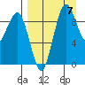 Port Moller tide chart for Thursday, September 7, 2023