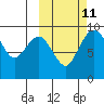 Port Moller tide chart for Wednesday, October 11, 2023