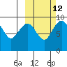 Port Moller tide chart for Thursday, October 12, 2023