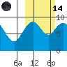 Port Moller tide chart for Saturday, October 14, 2023