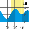 Port Moller tide chart for Sunday, October 15, 2023