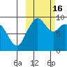 Port Moller tide chart for Monday, October 16, 2023