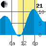 Port Moller tide chart for Saturday, October 21, 2023