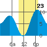 Port Moller tide chart for Monday, October 23, 2023