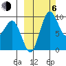 Port Moller tide chart for Friday, October 6, 2023