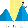 Port Moller tide chart for Saturday, October 7, 2023