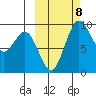 Port Moller tide chart for Sunday, October 8, 2023