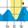 Port Moller tide chart for Monday, October 9, 2023