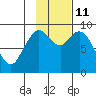 Port Moller tide chart for Saturday, November 11, 2023