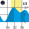 Port Moller tide chart for Monday, November 13, 2023