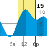 Port Moller tide chart for Wednesday, November 15, 2023