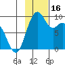 Port Moller tide chart for Thursday, November 16, 2023