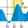 Port Moller tide chart for Wednesday, November 1, 2023