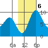 Port Moller tide chart for Monday, November 6, 2023