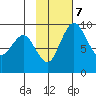 Port Moller tide chart for Tuesday, November 7, 2023