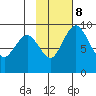 Port Moller tide chart for Wednesday, November 8, 2023