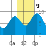Port Moller tide chart for Thursday, November 9, 2023