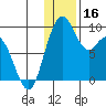 Port Moller tide chart for Saturday, December 16, 2023