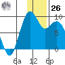 Port Moller tide chart for Tuesday, December 26, 2023
