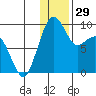Port Moller tide chart for Friday, December 29, 2023