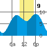 Port Moller tide chart for Saturday, December 9, 2023