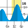 Port Moller tide chart for Tuesday, January 16, 2024