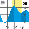 Port Moller tide chart for Thursday, January 25, 2024
