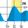 Port Moller tide chart for Friday, January 26, 2024